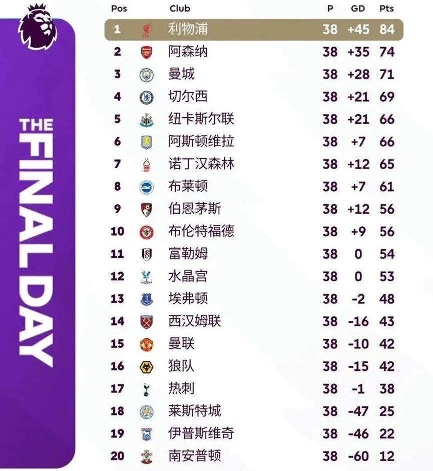 伯恩茅斯和, 利什 伯恩茅斯和, 利什